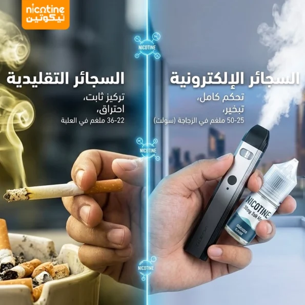 مقارنة بين نسبة النيكوتين في السجائر التقليدية ونكهات سولت نيكوتين المستخدمة في سحبات الفيب مع خلفية أبراج الكويت.